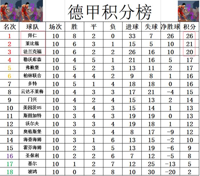 爱游戏体育-丹麦客场领先关键积分，差距拉大