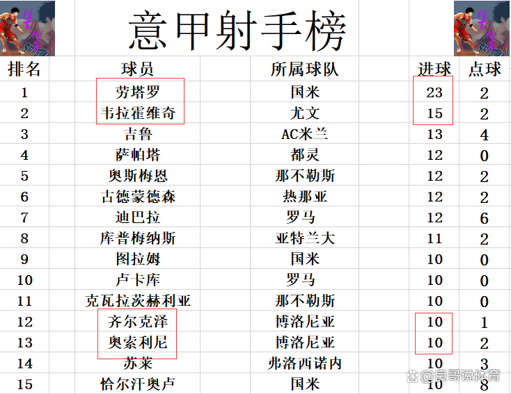 爱游戏体育-意甲联赛榜首争夺激烈，竞争白热化