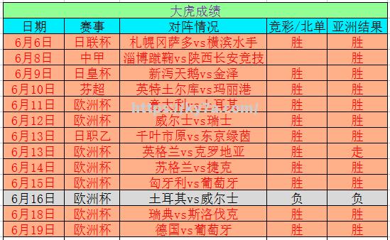 欧洲杯历史大数据盘点，哪支球队最具实力？