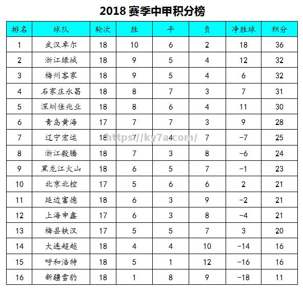 爱游戏体育-广州恒大客场击败武汉卓尔，领跑积分榜