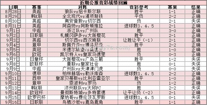 对手险些逆转，球队紧紧追随