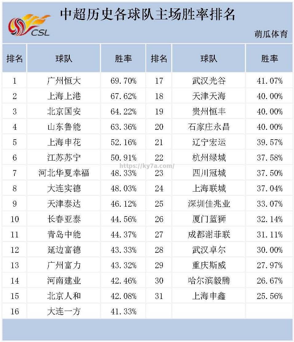 富德主场逼平鲁能，积分榜排名不变