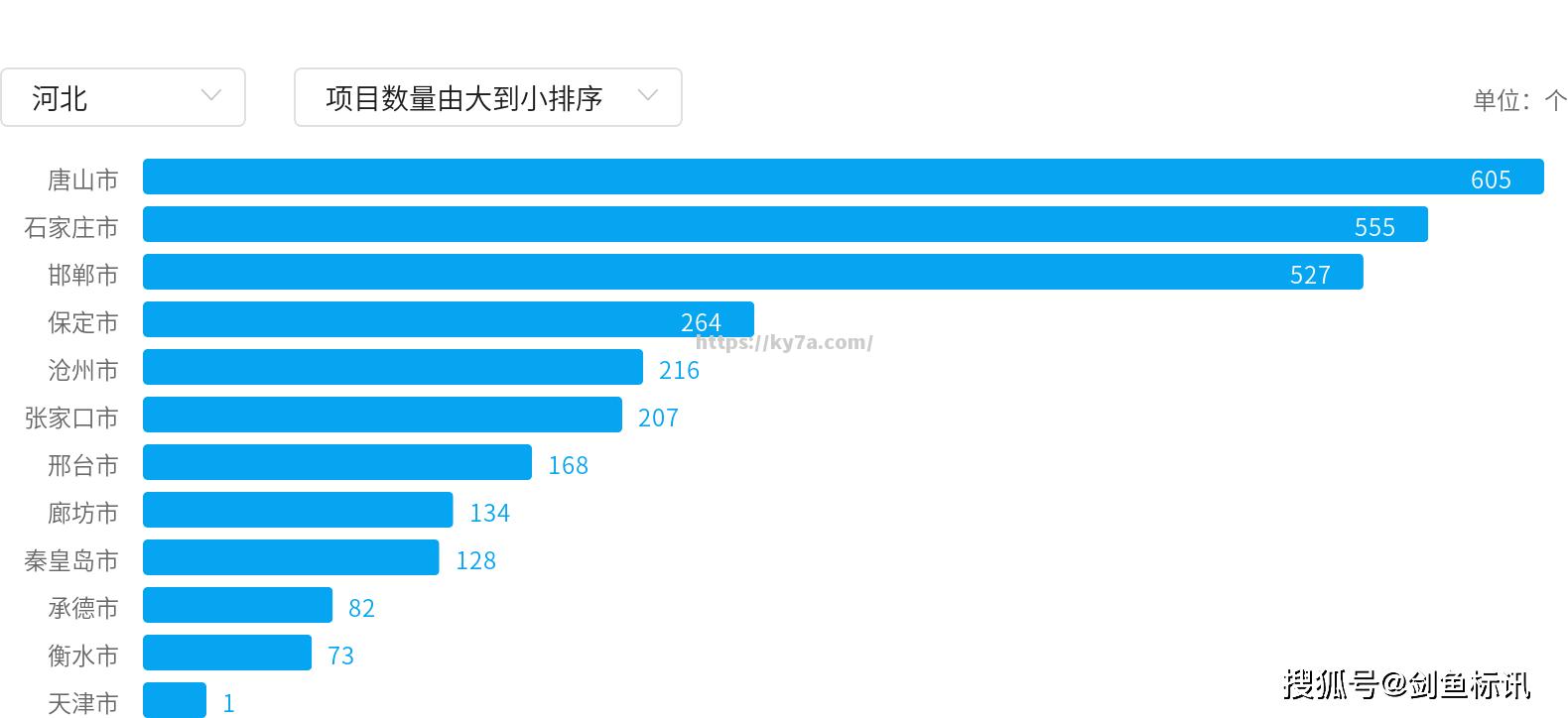 河北队双杀榜首强队，晋级势头强劲