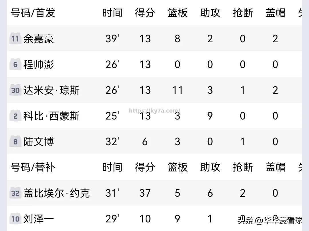 恒丰表现抢眼，大胜对手提振士气排名大幅攀升