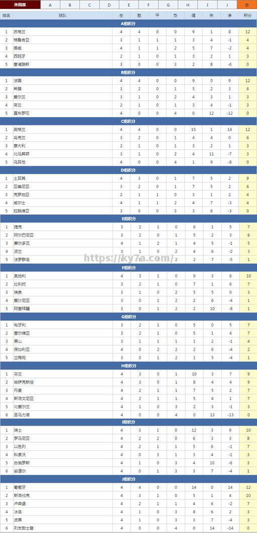 欧预赛卫冕冠军再遭困扰，能否逆转？